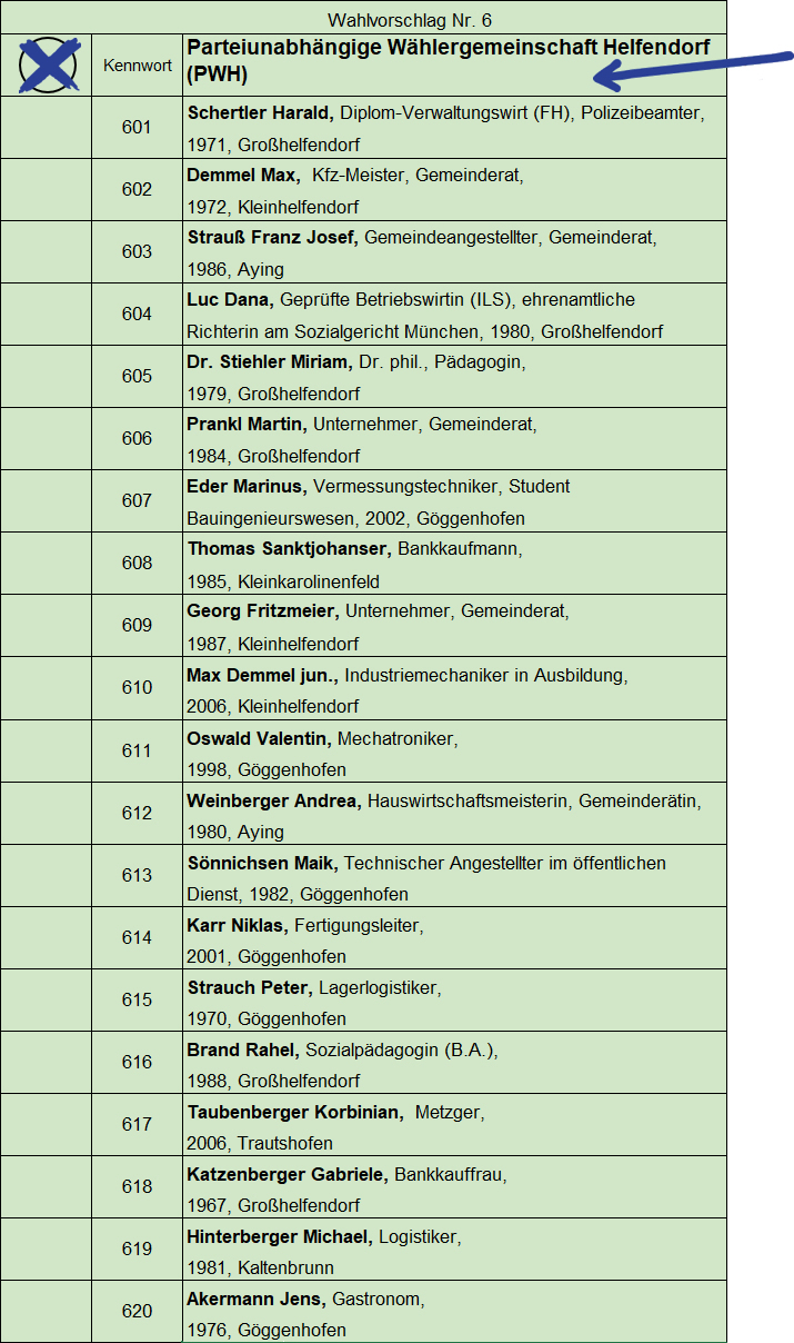 Stimmzettel der Gemeinderatswahl Aying 2026